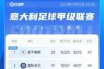 意甲积分榜：国米止联赛6连胜，少赛1场距那不勒斯3分