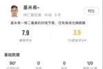 基米希本场数据：147次触球和32次丢失球权均全场最多，获评7.9分