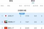 U17亚洲杯-澳大利亚U17小组垫底濒临出局，末轮将对阵日本队