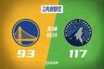 🏀兰德尔24+7+11 华子20+9 库里伤缺 森林狼轻取勇士追平大比分