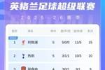 英超积分榜：曼联7分升至第九回到上半区，切尔西8分第六