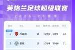 英超积分榜：利物浦遭补时绝平+2连平暂排第八；阿森纳优势变2分