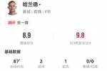 哈兰德本场7射3正进2球+2失良机 1助攻+1关键传球 获评8.7分