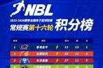 无限我的城│2025-2026赛季NBL常规赛第十六轮战报